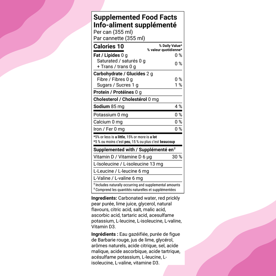 Supplemented food facts, Pink Lemonade Margarita